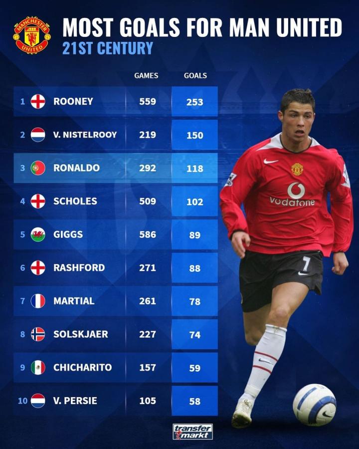 不过随着比 不过随着比